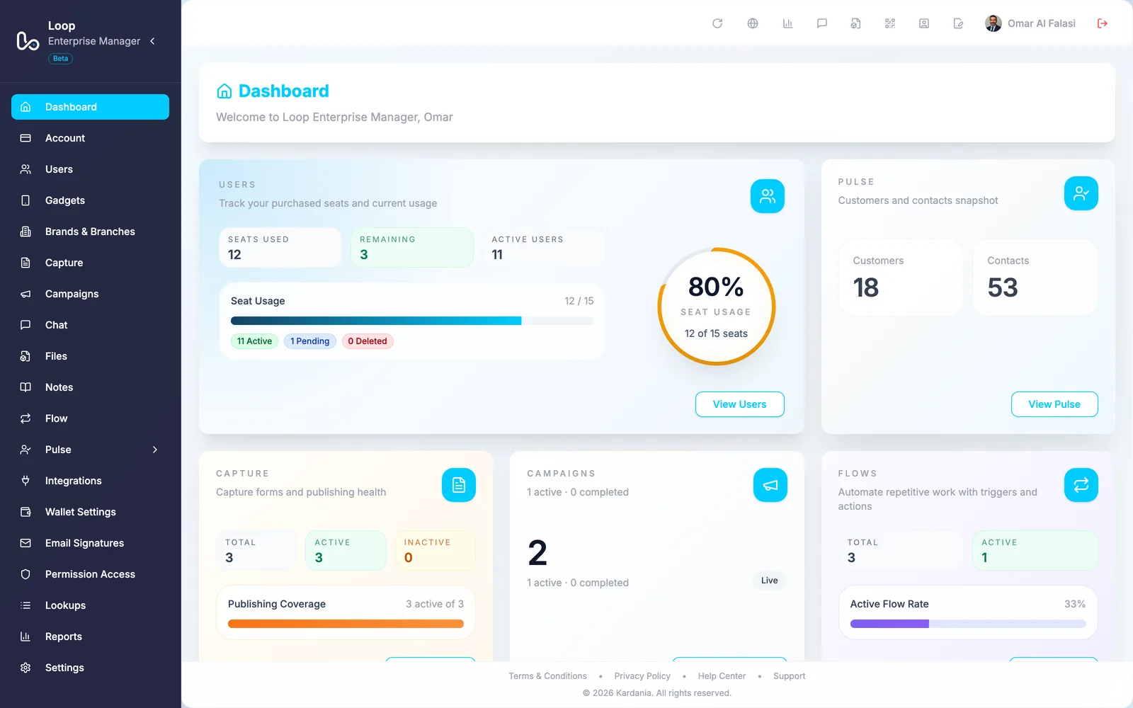 Loop dashboard