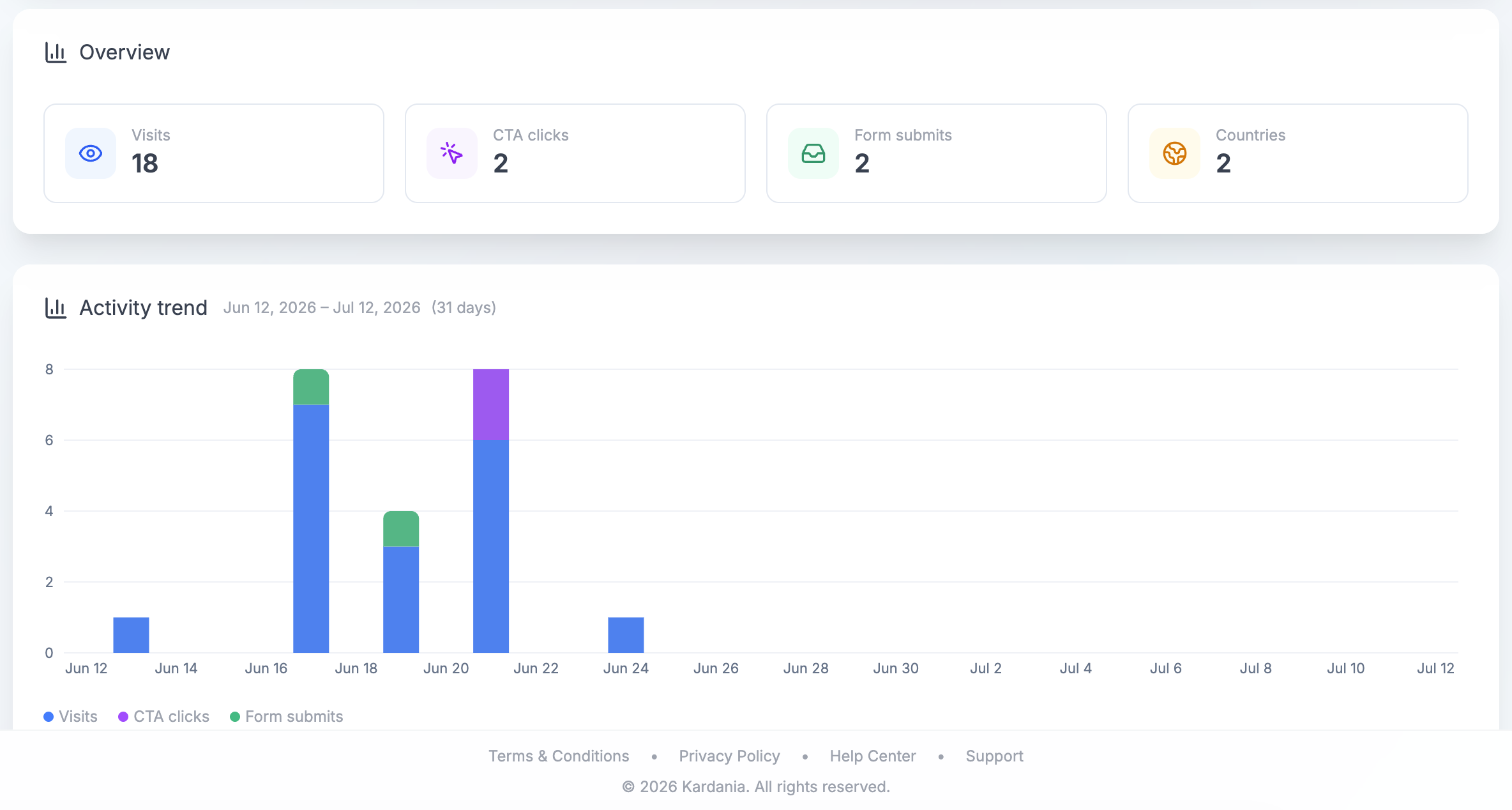 Campaigns that capture and convert
