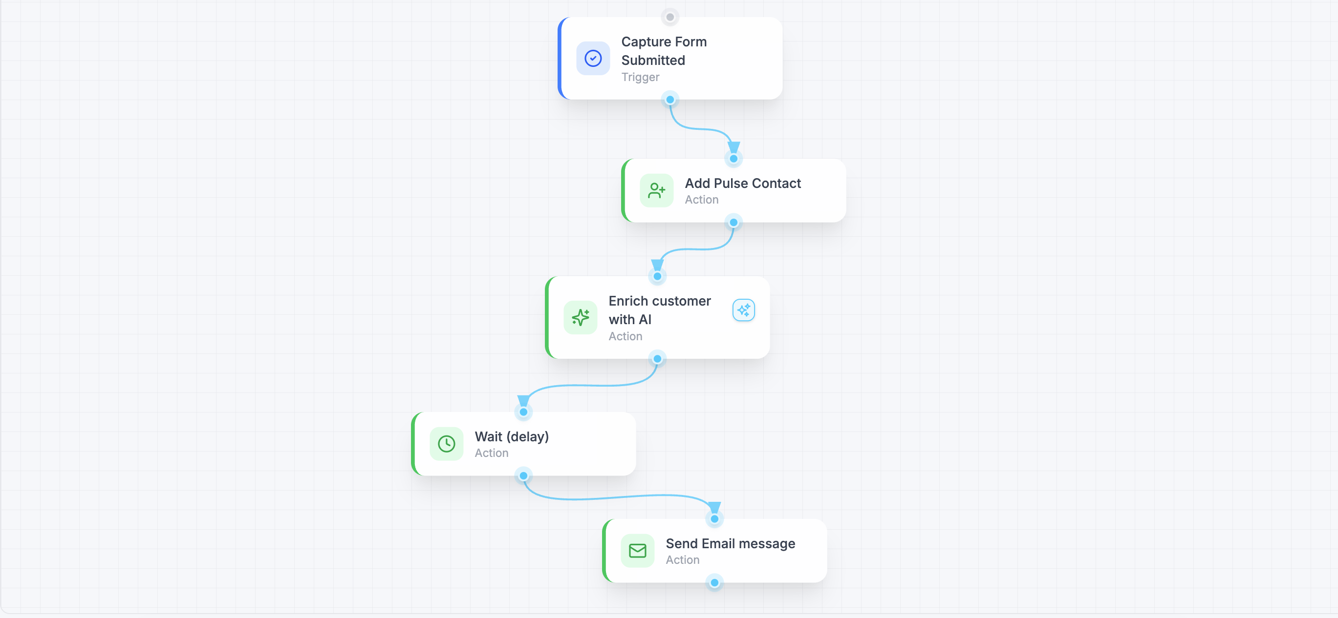 Automate the busywork